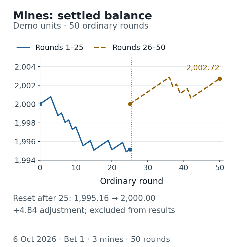 Ordinary round balances in two sessions with a visible gap at the excluded wallet reset Ordinary round balances in two sessions with a visible gap at the excluded wallet reset