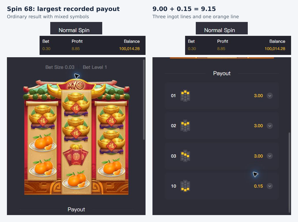 Spin 68 mixed-symbol History board with ingot payouts on lines 01, 02 and 03 and an orange payout on line 10