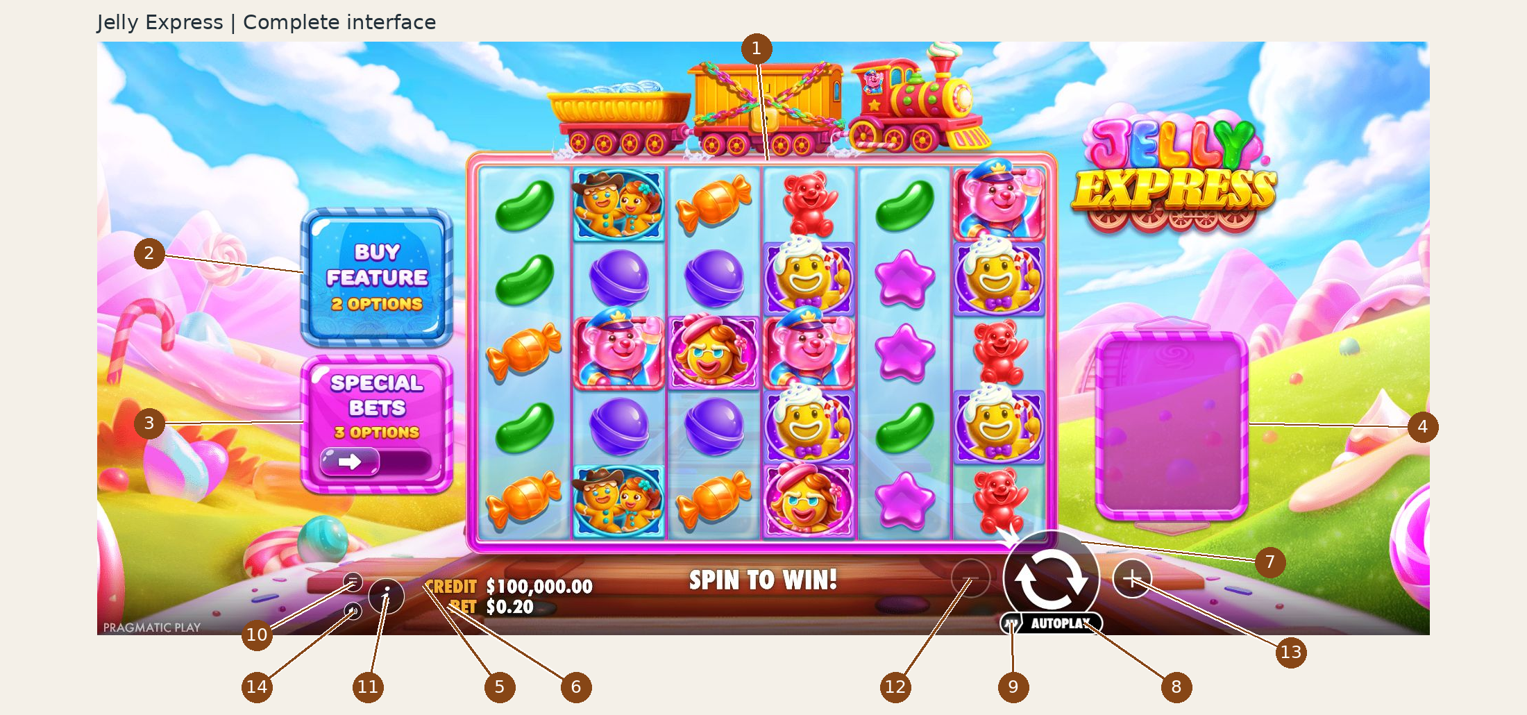 Complete actual interface before spin 1: CREDIT USD 100,000.00 and BET USD 0.20. Numbers correspond to the guide below.