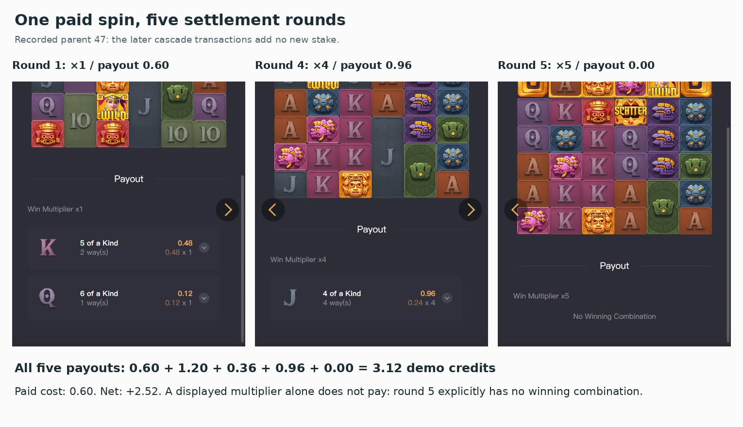 Treasures of Aztec spin 47 History rounds showing five multipliers and a total payout of 3.12
