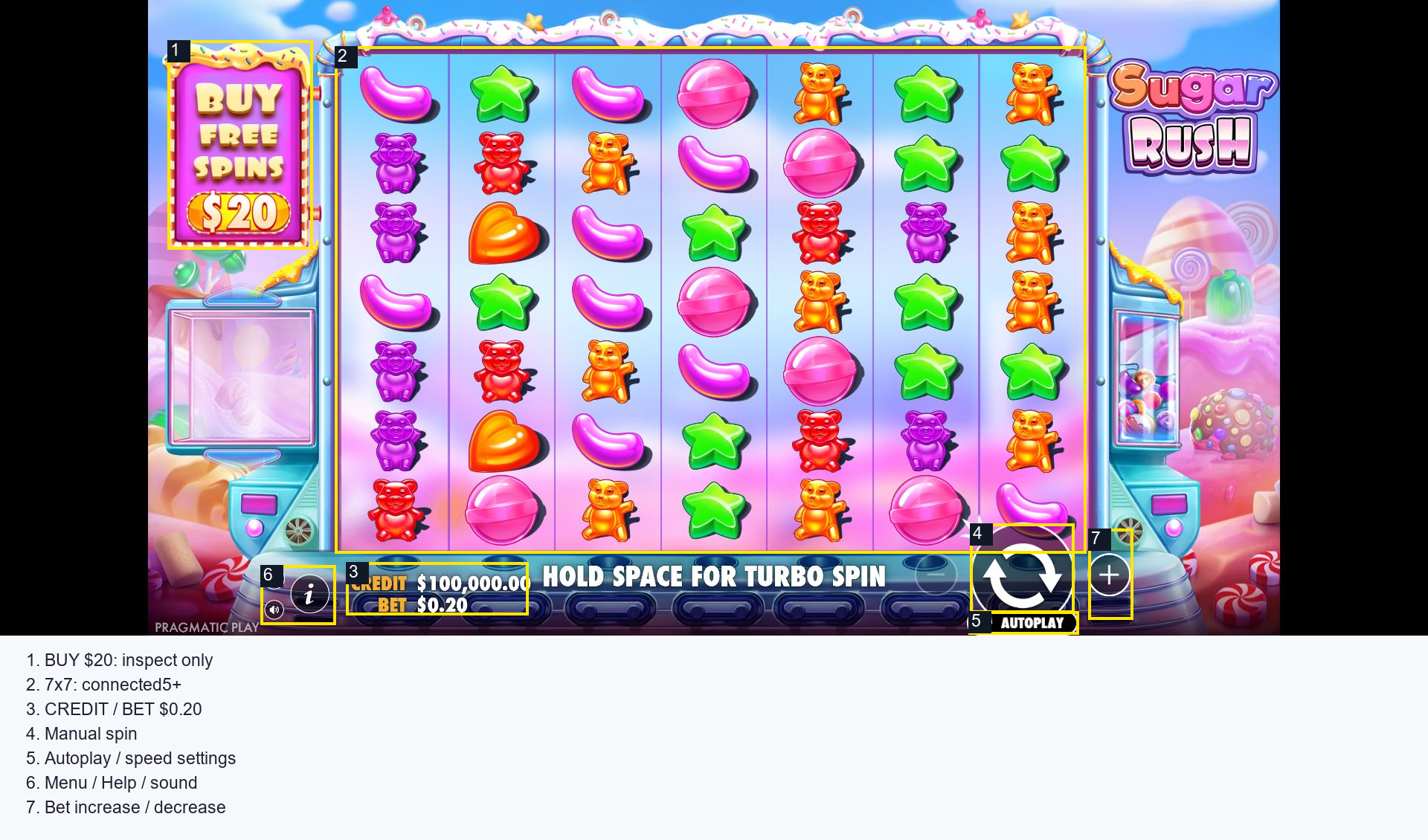 Original Sugar Rush interface, recorded 6 October 2026. The older annotation describes the purchase as inspected only; the separate 7 October purchase was completed.