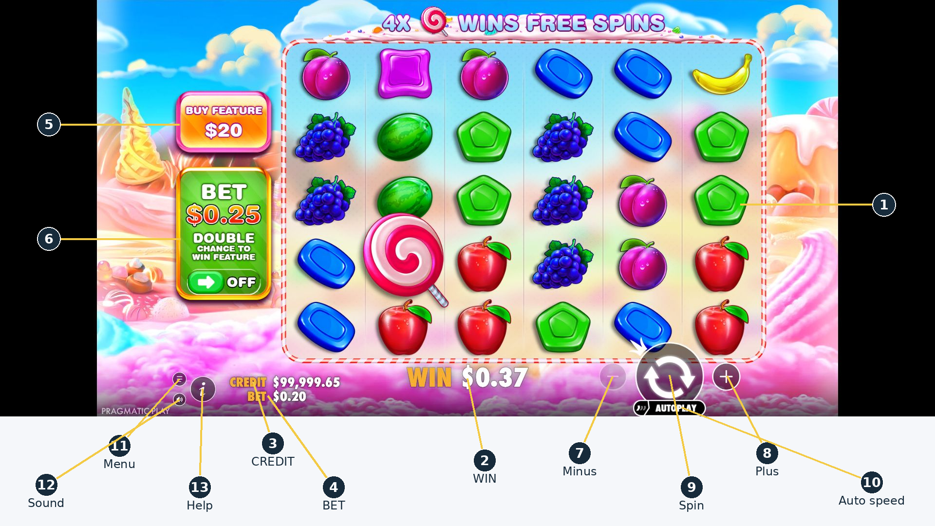 Complete Sweet Bonanza interface with thirteen numbered callouts on the settled fourth spin