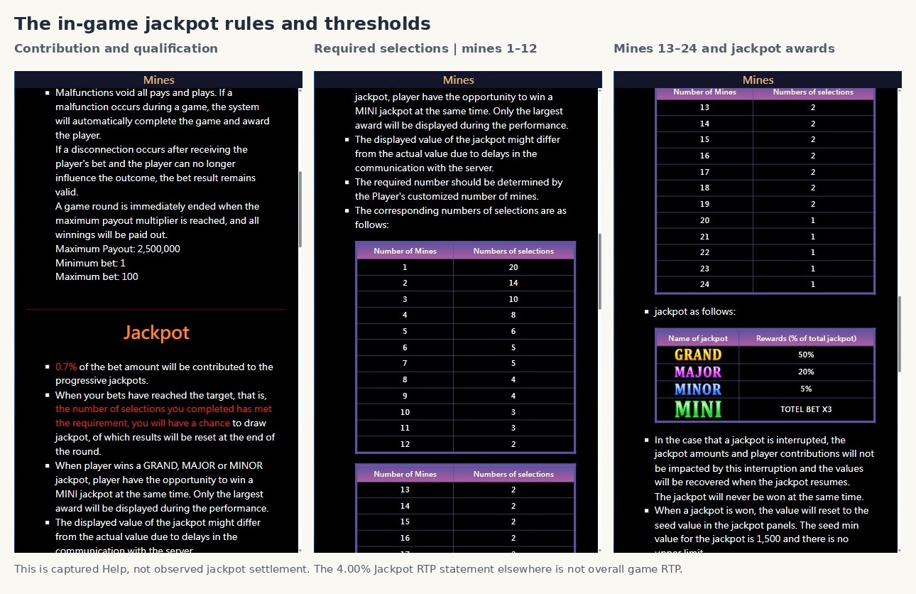 Captured Mines Help showing jackpot selection requirements and award definitions Captured Mines Help showing jackpot selection requirements and award definitions