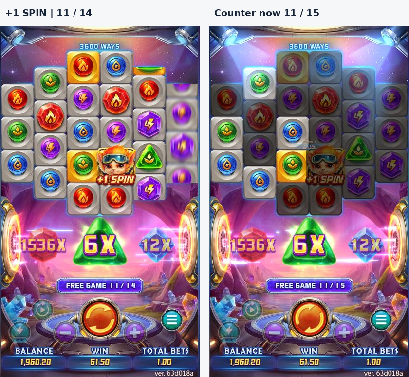 Free-game counter changing from11/14 with+1 SPIN to11/15