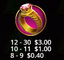 Gates of Olympus 1000 Ring
