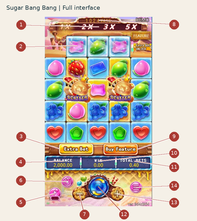 Complete Sugar Bang Bang interface with 14 numbered regions around the reels, bet and control areas