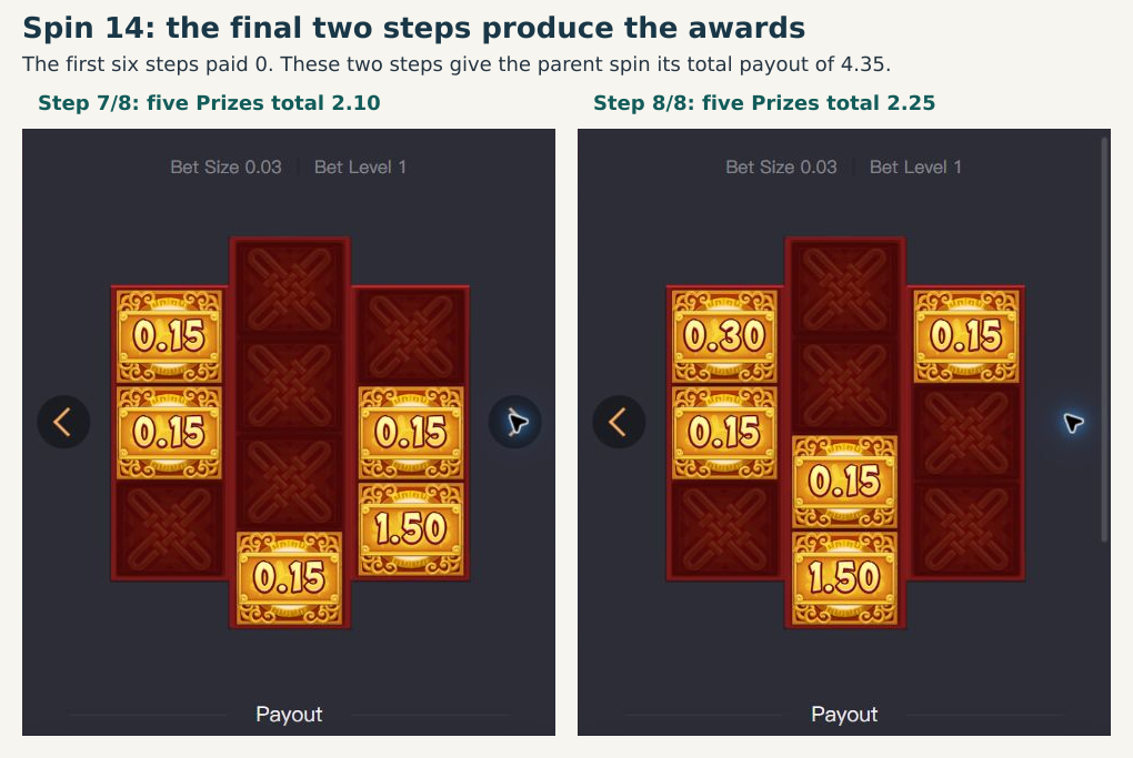 The seventh and eighth Fortune Spins with five Prizes on each board