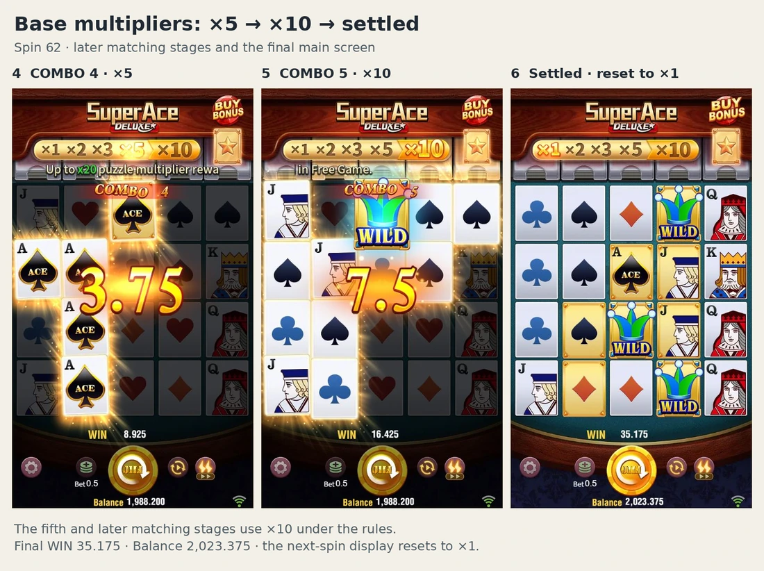 Super Ace Deluxe spin 62 at 5x and 10x followed by its settled 35.175 payout
