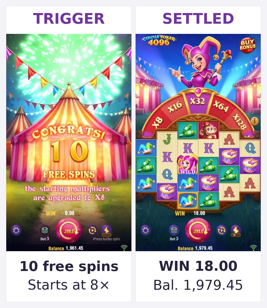 Two real screenshots from natural-trigger Spin 16: a 10-free-spin introduction starting at 8×, then the complete parent spin settled with WIN 18.00 and Balance 1,979.45.
