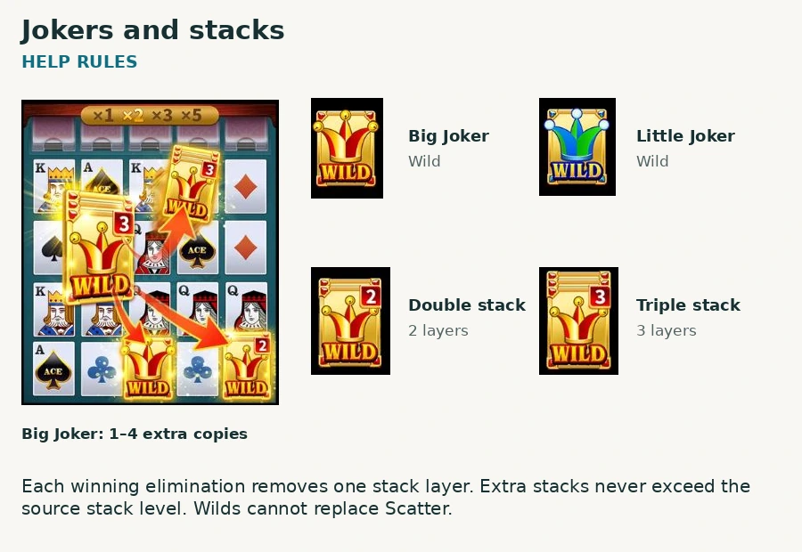 Real Help artwork distinguishes Big Joker, Little Joker, Double Joker Stack and Triple Joker Stack.