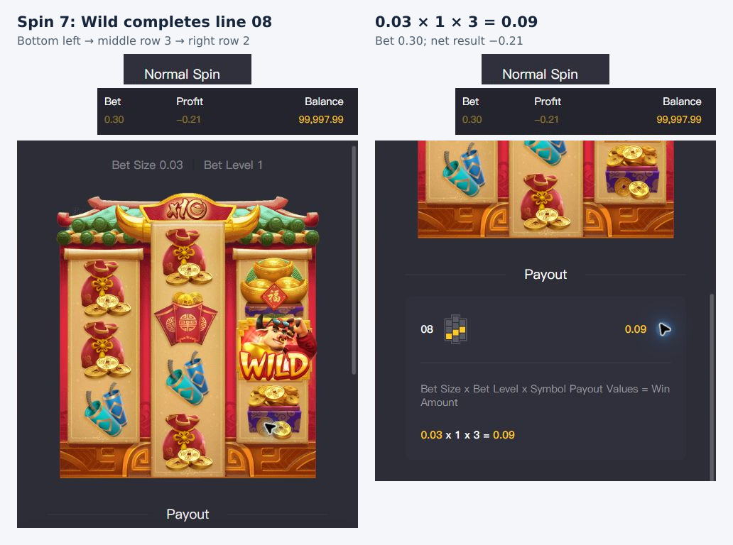 Spin 7 History board and expanded line 08 calculation showing a Wild-assisted 0.09 firecracker payout