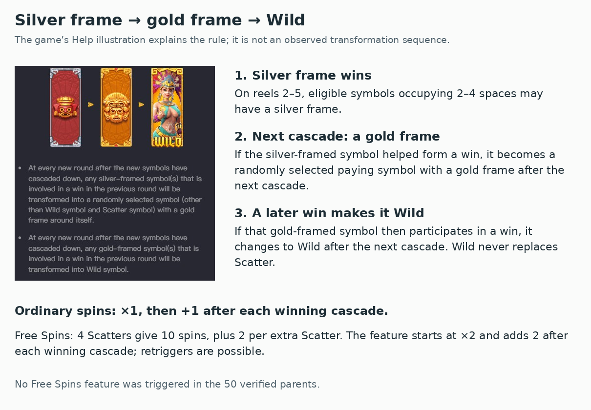 Treasures of Aztec captured help explaining silver-frame, gold-frame and Wild transformations