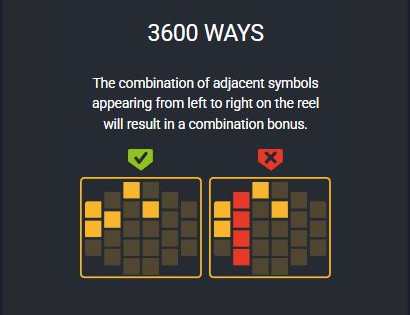 Original Help illustration comparing valid adjacent-reel matching with a broken sequence
