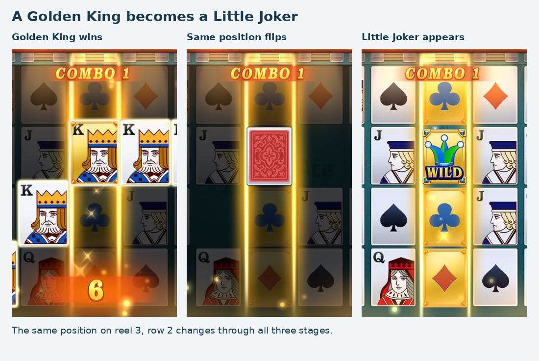 Three real frames show a Golden King, its red card back and the resulting Little Joker. Three real frames show a Golden King, its red card back and the resulting Little Joker.