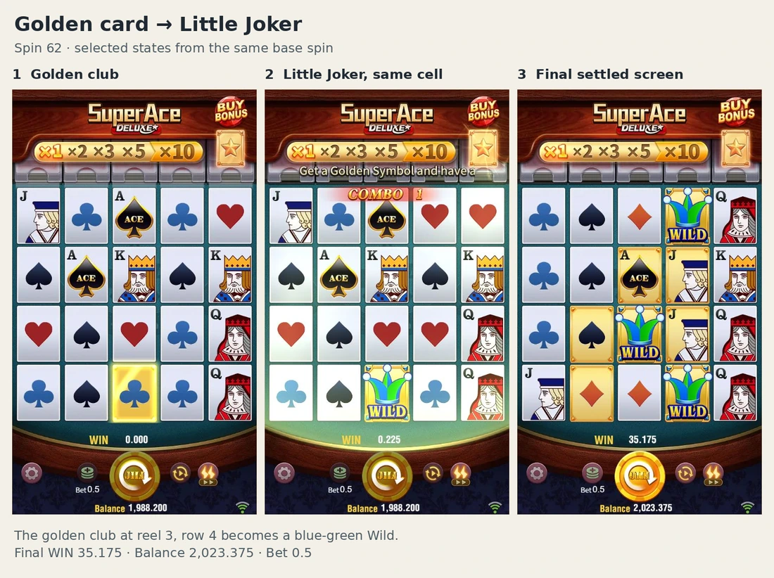 Golden club becoming a Little Joker during Super Ace Deluxe spin 62