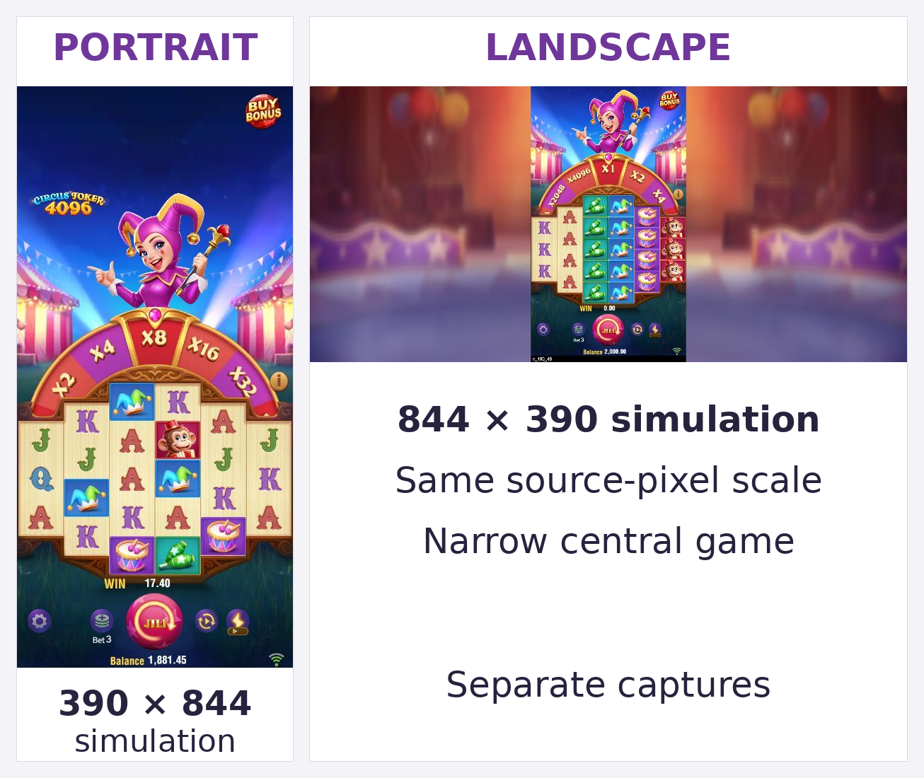 Same-scale comparison of real desktop-simulated portrait and landscape views of Circus Joker 4096. The portrait source is 390 by 822 after a privacy crop, while the 844 by 390 landscape source contains a narrow central portrait game.