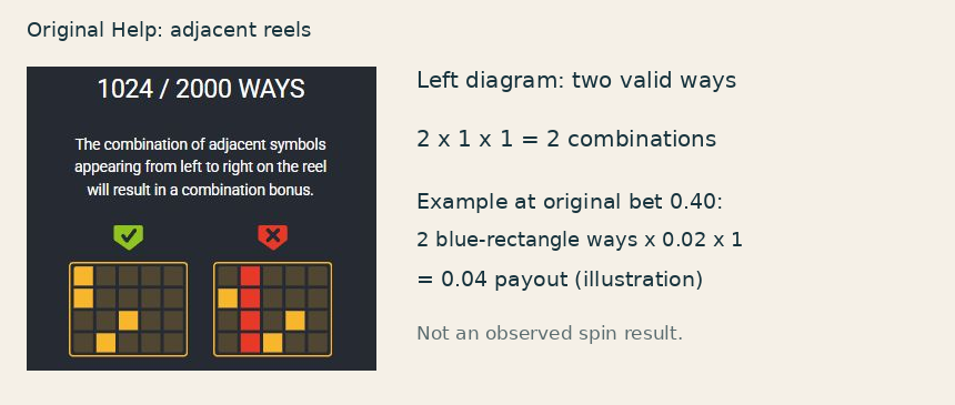 Original Help illustrates adjacent left-to-right ways, beside a two-combination payout example