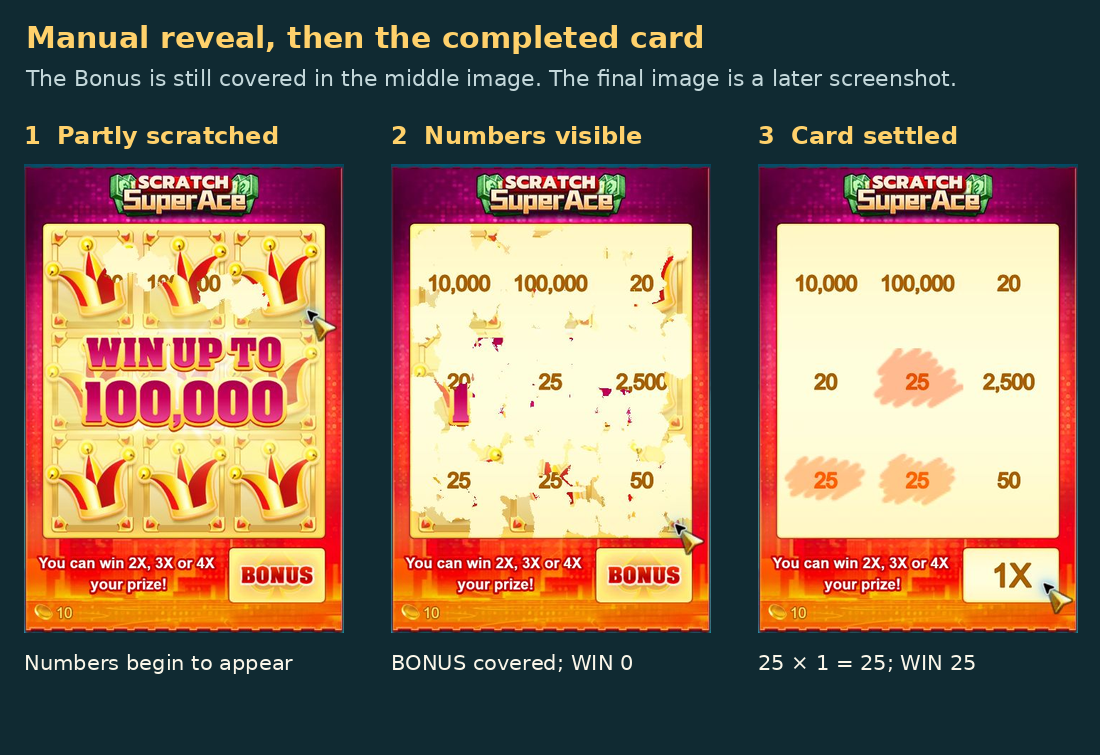 Three genuine snapshots show card 1 partly scratched, its amounts visible with BONUS covered, and its later completed 25-credit win.