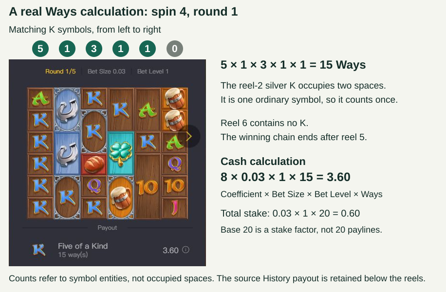 Native spin 4 round 1 History panel with K counts 5, 1, 3, 1, 1 across the first five reels and a verified 3.60 payout.
