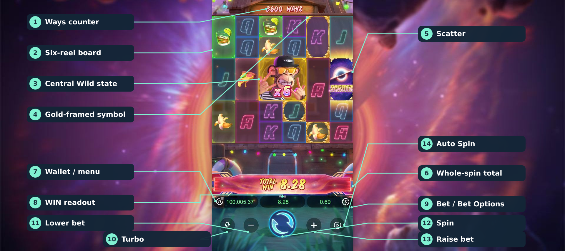 Complete Wild Ape desktop interface with fourteen numbered controls and game areas