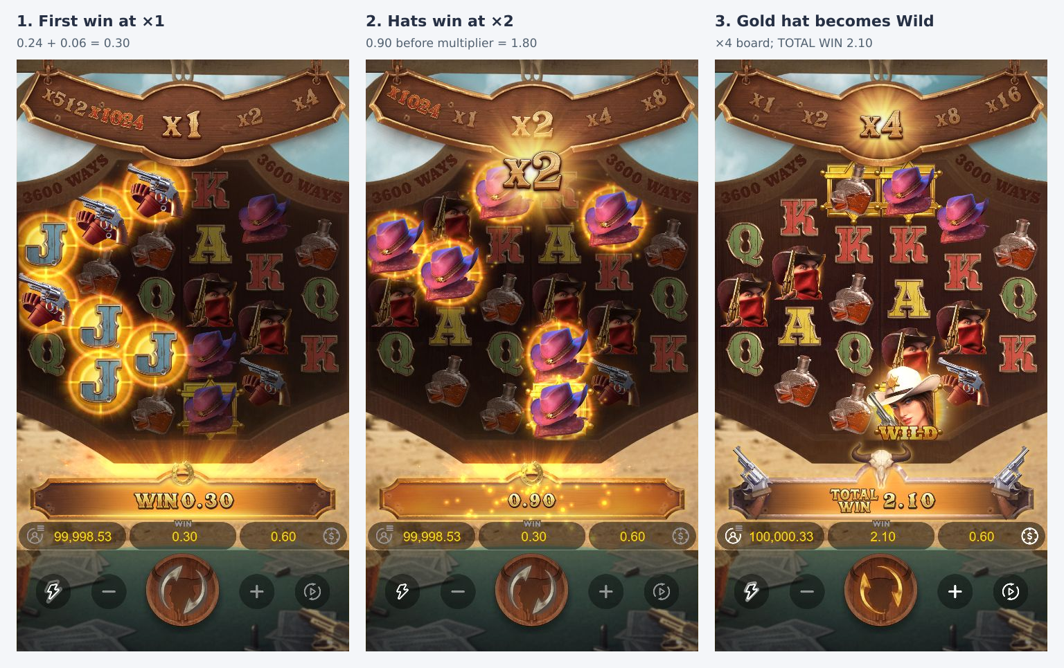 Three actual stages of spin fourteen show a 0.30 first win at x1, hats at x2 and a converted Wild on the final x4 board with total win 2.10