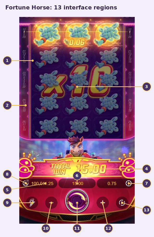 Fortune Horse after spin 50 with thirteen numbered regions covering the reels, line markers, multiplier, award, amounts and controls