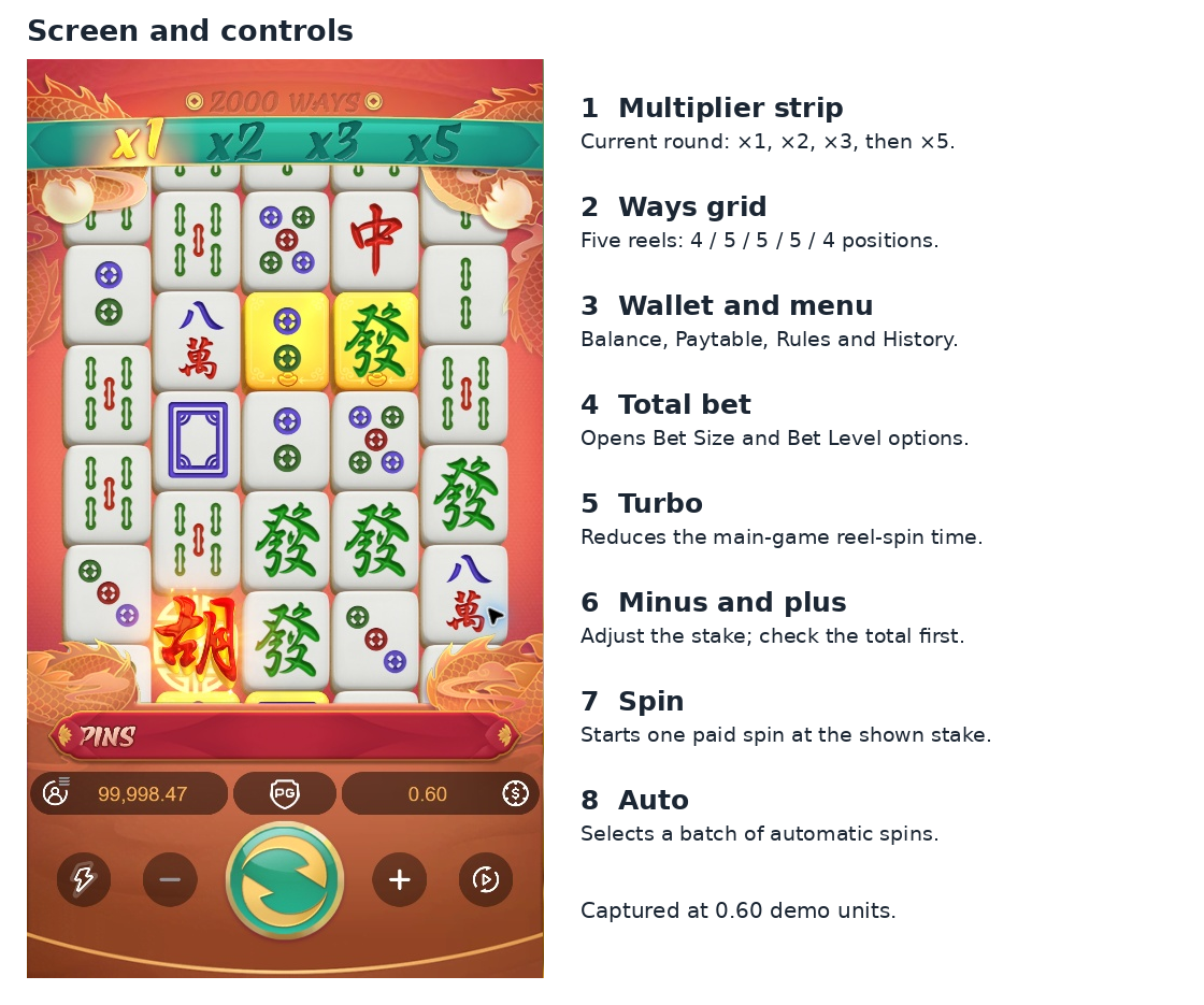 Mahjong Ways 2 main screen with an English guide to its multiplier strip, wallet, total bet, Turbo, stake and spin controls