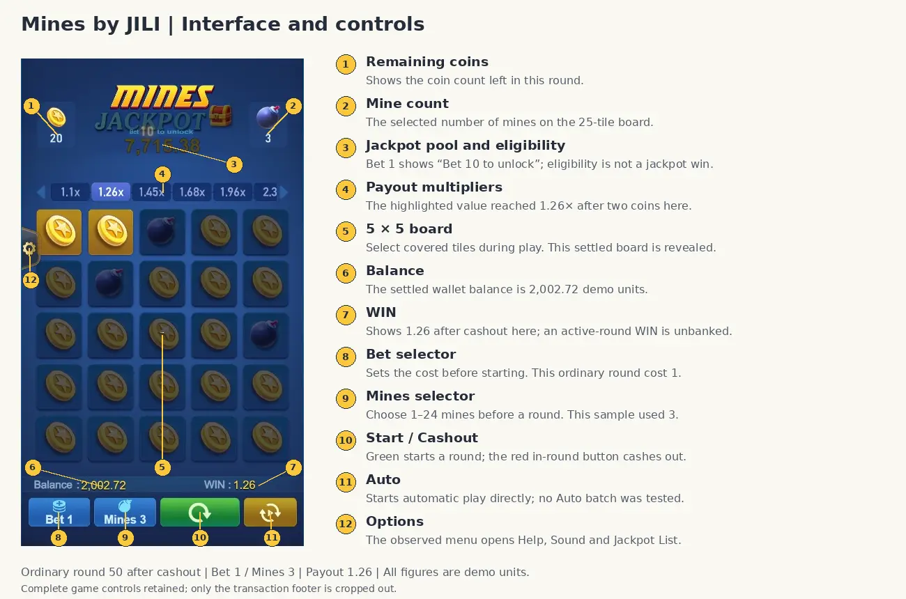Complete Mines interface with twelve numbered regions, including the grid, multiplier strip, balance and action buttons Complete Mines interface with twelve numbered regions, including the grid, multiplier strip, balance and action buttons