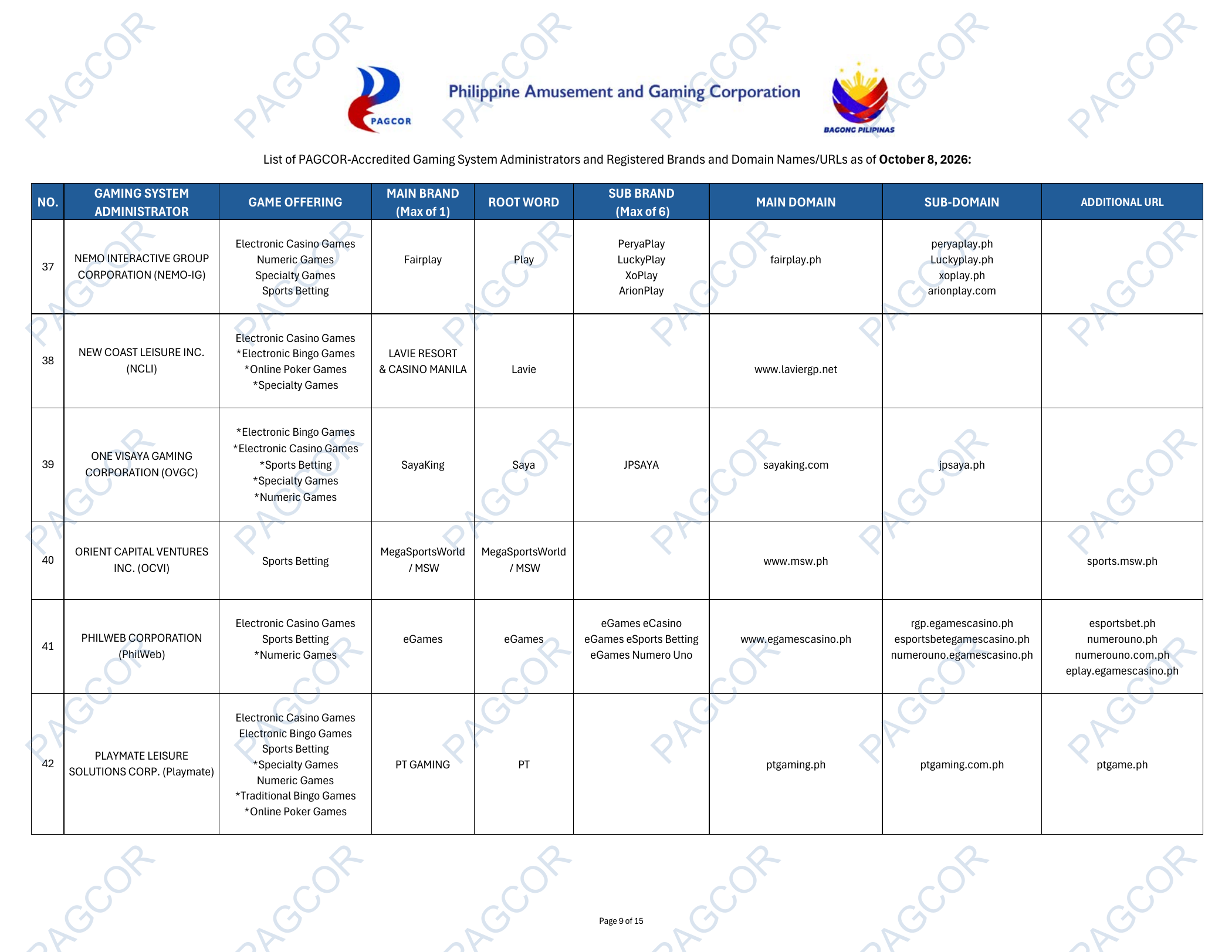 PAGCOR’s 8 October 2026 register showing Playmate Leisure Solutions Corp., PT GAMING and ptgaming.ph in row 42.
