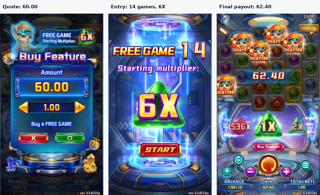 BUY quotation60.00, actual14-game entry at6X, and final payout62.40 after return to base game