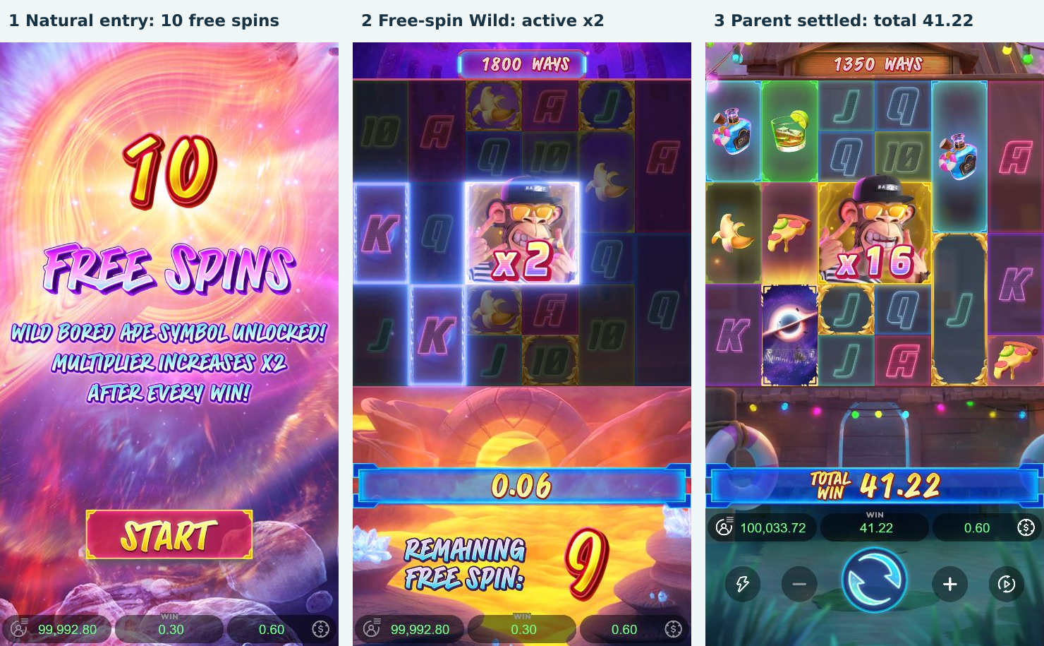 Three actual stages of spin 49: ten Free Spins awarded, active central Wild at times two, and the final total payout of 41.22