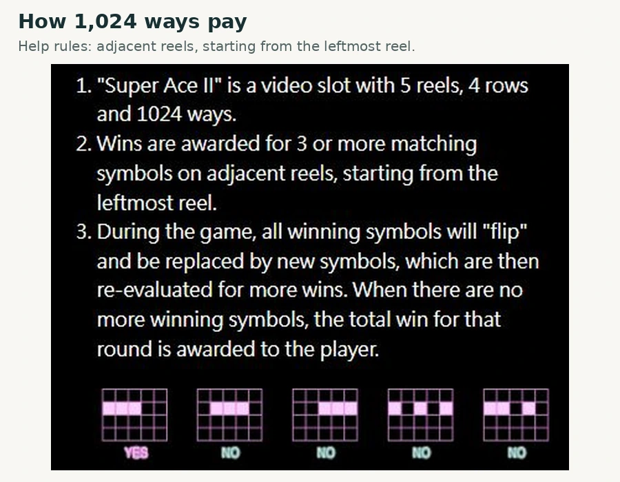 Super Ace 2 Help illustrates valid left-to-right winning combinations and an invalid match that does not satisfy the required reel sequence.