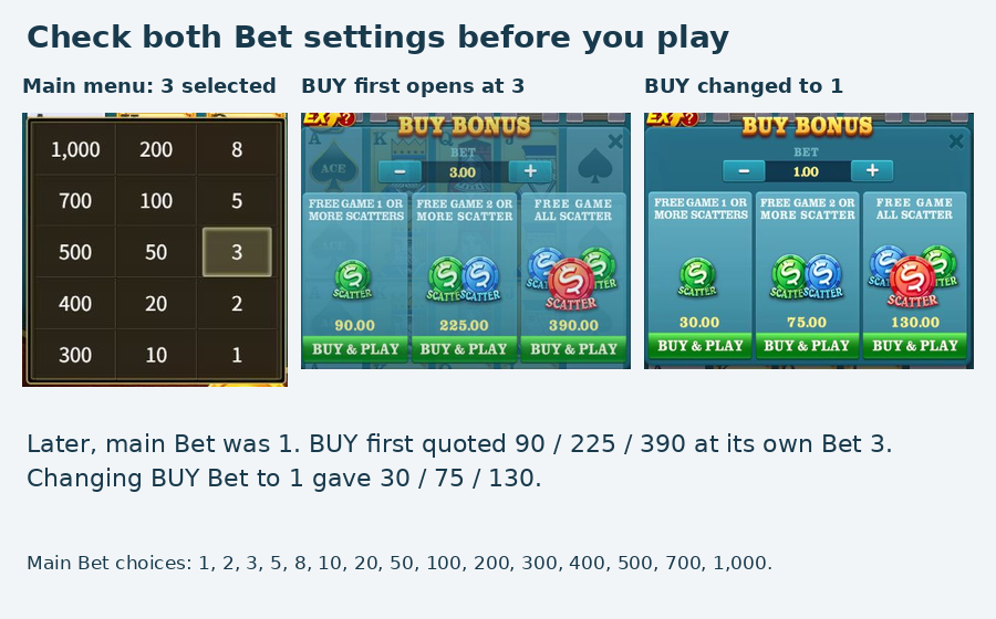Main Bet menu showing 3 selected, beside later Buy Bonus quotes at menu Bet 3 and Bet 1. Main Bet menu showing 3 selected, beside later Buy Bonus quotes at menu Bet 3 and Bet 1.