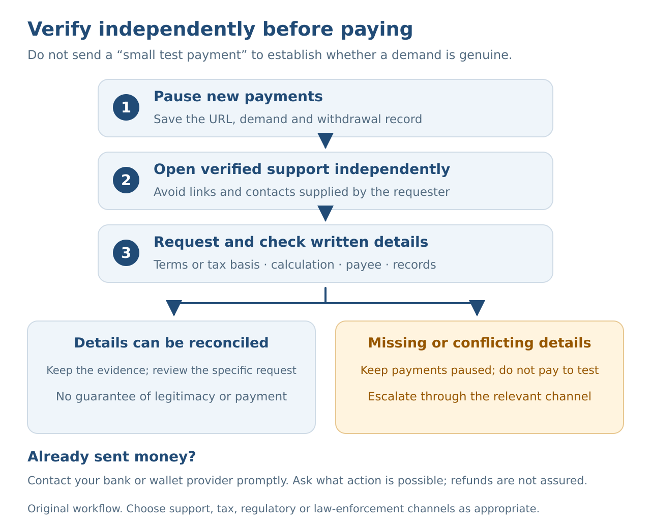 Pause new payments and save the demand. Independently contact verified support for the terms, calculation, recipient and records, including the tax basis if relevant. Keep payments paused if details are missing or conflicting.