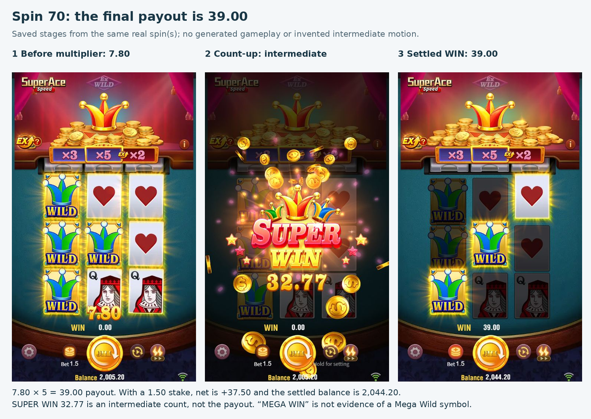 Spin 70 progresses from 7.80 before the ×5 multiplier through a Super Win count-up to the final WIN 39.00.