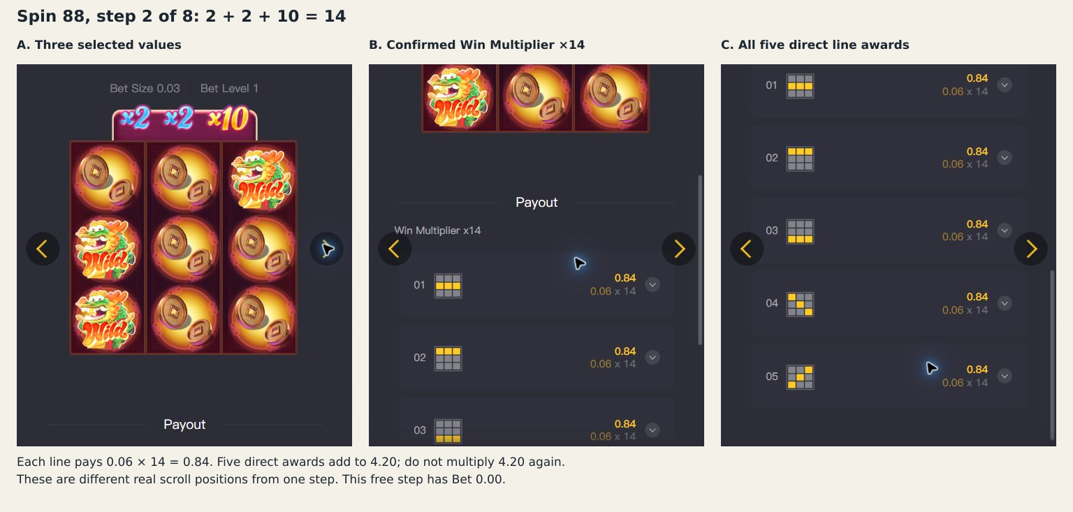 Fortune step two adds two, two and ten, with five lines paying 0.84 each
