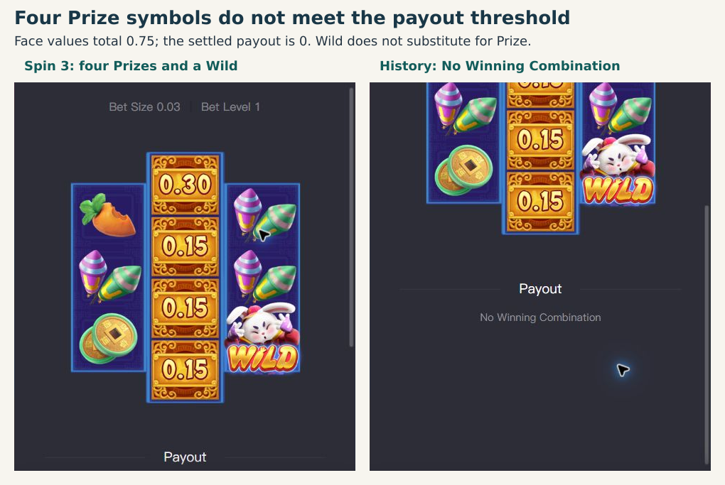 Four Prize symbols plus a Wild with a separate No Winning Combination result