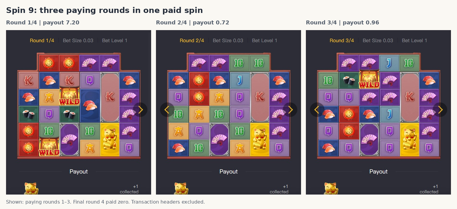 Spin 9 first three paying rounds from a four-round cascade