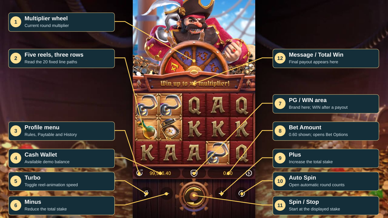 Full actual Captain’s Bounty interface with 12 numbered English callouts