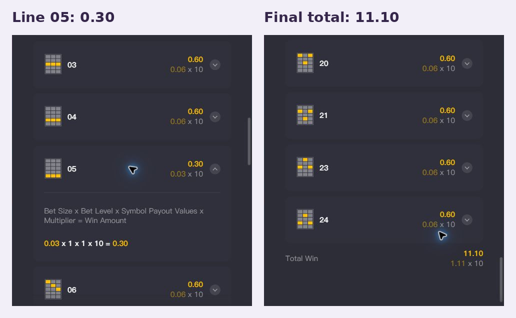 Spin 40 History line 05 showing 0.30 and final total showing 11.10, with multiplier explanations already included