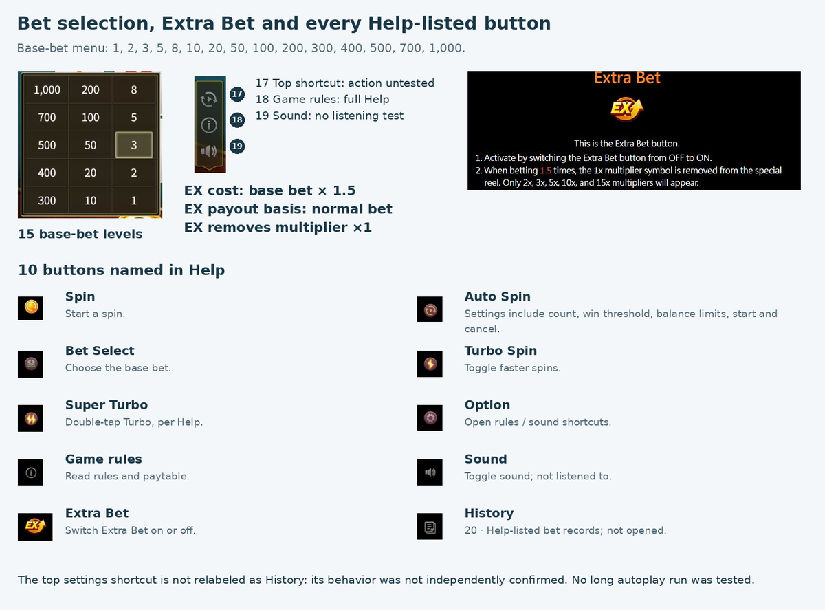 Base-bet selector, expanded settings and all ten buttons described in Super Ace SPEED Help.