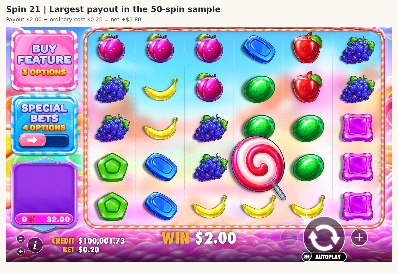 Spin 21 nine red hearts and the final WIN 2.00