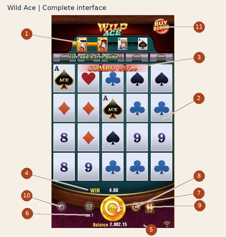 Wild Ace complete functional interface with eleven numbered regions at Bet 1 and Super Turbo