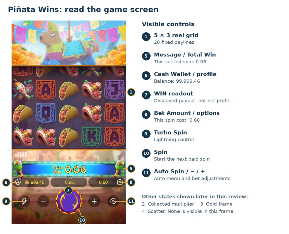 The complete Piñata Wins game panel with numbered reel, payout, wallet, bet, Turbo, Spin and Auto controls.