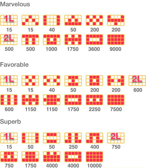 Bingo Rush Marvelous, Favorable and Superb: all 36 pattern diagrams and PHP5-card prize examples