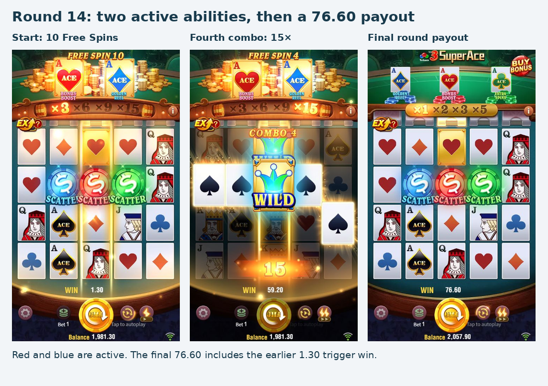 Natural Free Games start with red and blue abilities and 10 spins, reach a 15× combo, and settle at 76.60 credits. Natural Free Games start with red and blue abilities and 10 spins, reach a 15× combo, and settle at 76.60 credits.