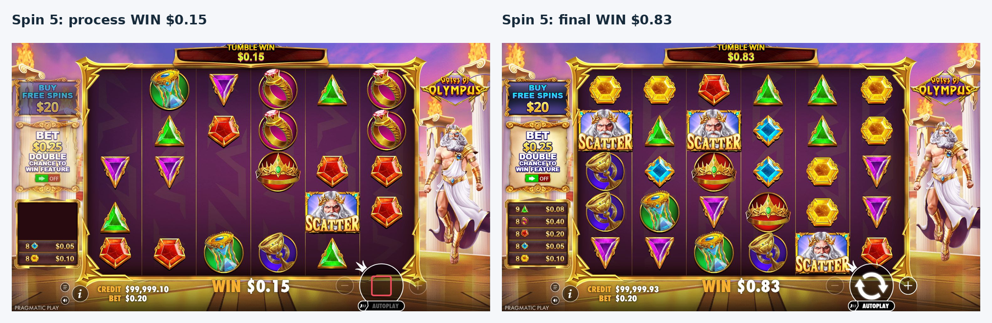 Spin 5 intermediate 15 cent tumble and separate final 83 cent settlement in order