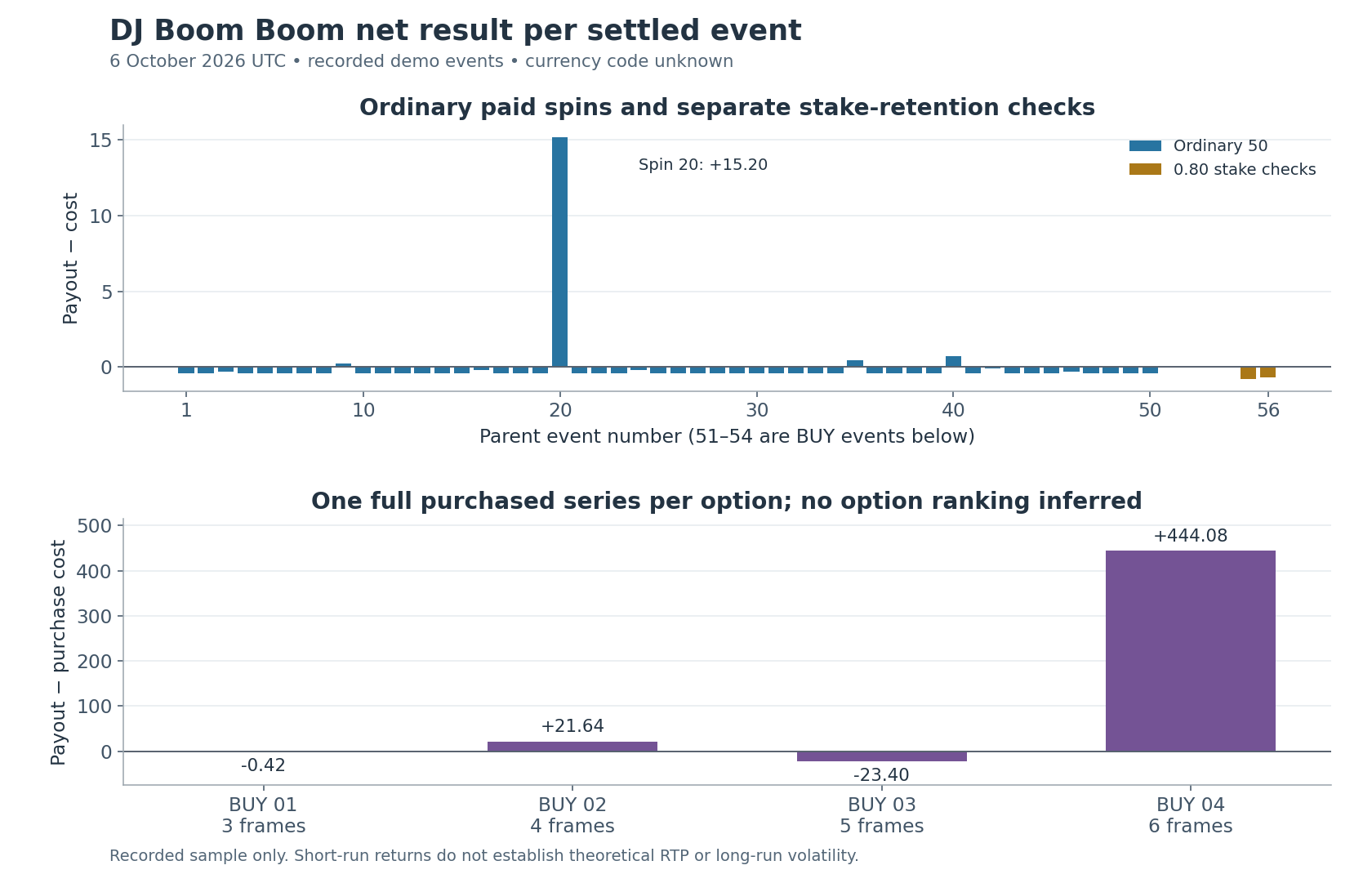 Net result for each ordinary spin and stake check, with four BUY series shown separately Net result for each ordinary spin and stake check, with four BUY series shown separately