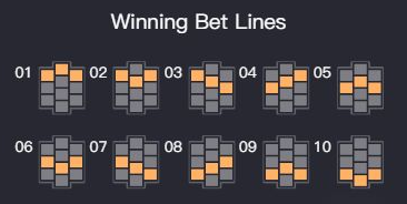 The ten actual Fortune Rabbit payline diagrams from the in-game Paytable