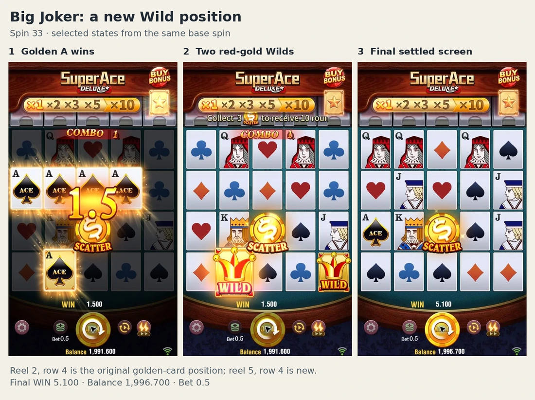 Golden Ace and additional Big Joker positions during Super Ace Deluxe spin 33